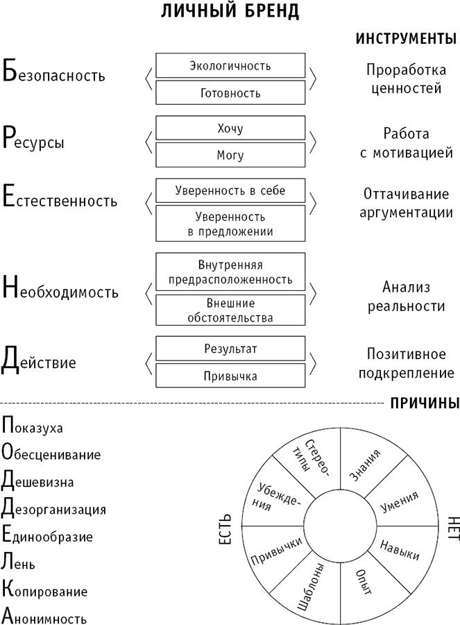 Личный бренд с нуля. Как заполучить признание, популярность, славу, когда ты ничего не знаешь о персональном PR