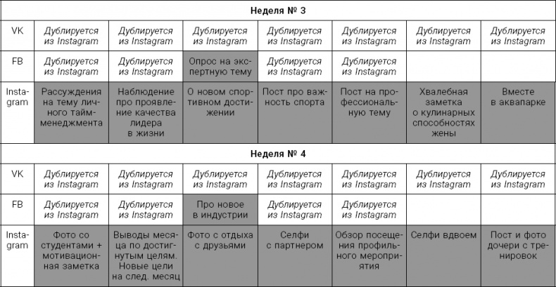 Личный бренд с нуля. Как заполучить признание, популярность, славу, когда ты ничего не знаешь о персональном PR