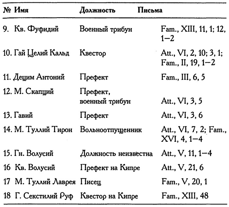 Римское владычество на Востоке. Рим и Киликия