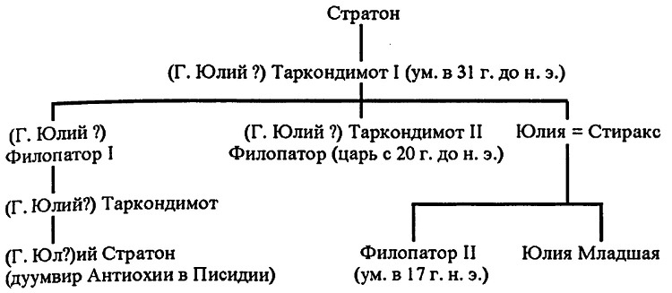 Римское владычество на Востоке. Рим и Киликия