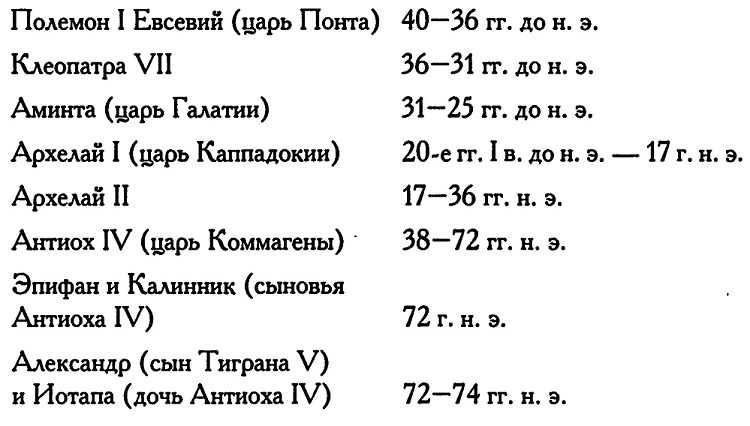 Римское владычество на Востоке. Рим и Киликия