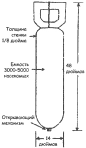 Биологическая война. Введение в эпидемиологию искусственных эпидемических процессов и биологических поражений