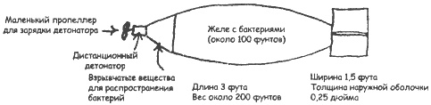 Биологическая война. Введение в эпидемиологию искусственных эпидемических процессов и биологических поражений