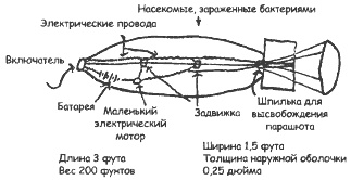 Биологическая война. Введение в эпидемиологию искусственных эпидемических процессов и биологических поражений