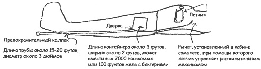 Биологическая война. Введение в эпидемиологию искусственных эпидемических процессов и биологических поражений