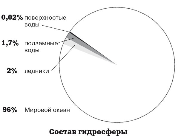 География на пальцах