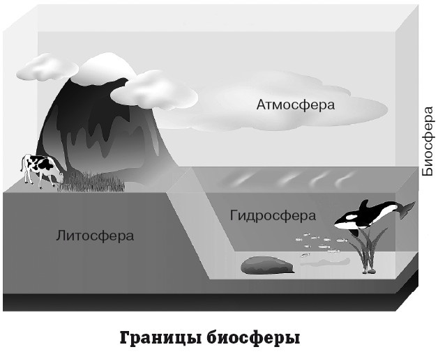 География на пальцах