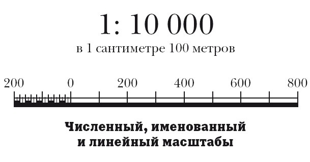 География на пальцах