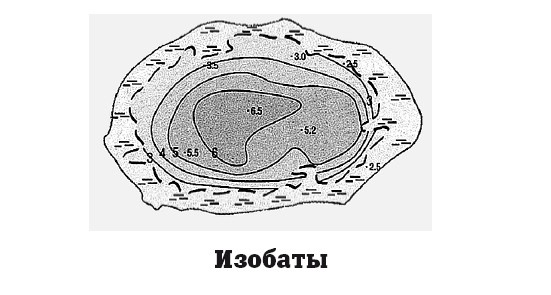 География на пальцах