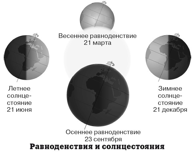 География на пальцах