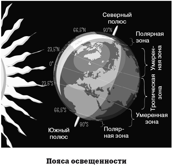 География на пальцах