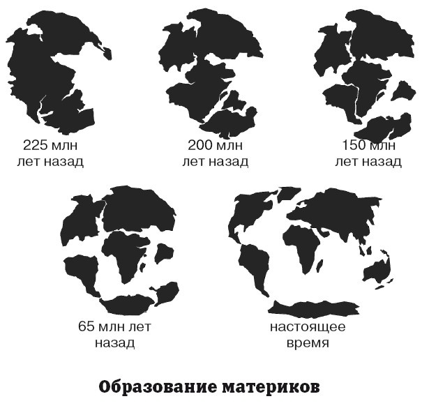 География на пальцах