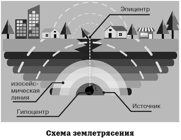 География на пальцах