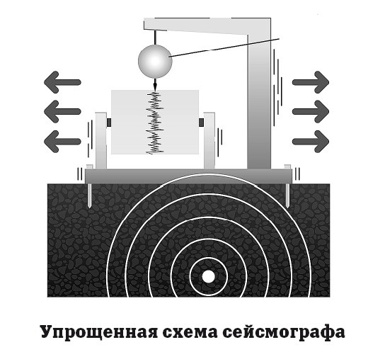 География на пальцах