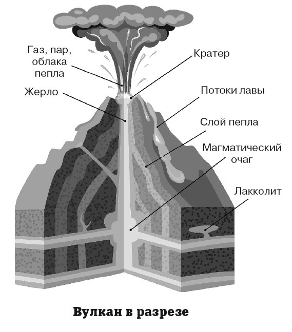 География на пальцах