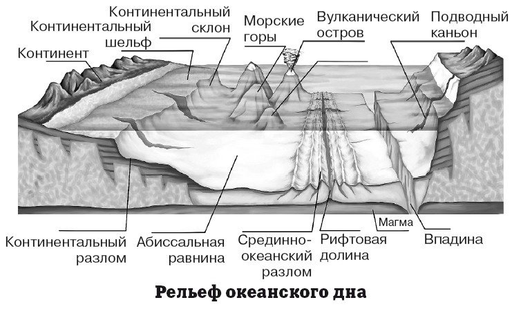 География на пальцах