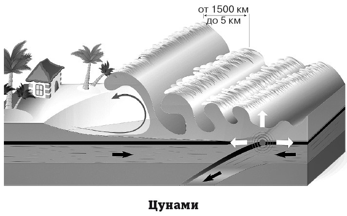 География на пальцах