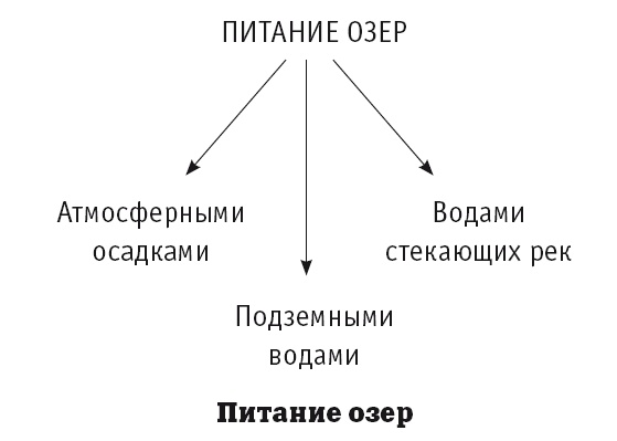 География на пальцах