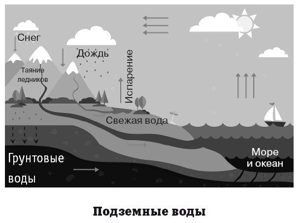 География на пальцах