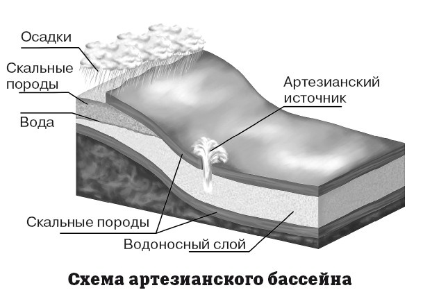 География на пальцах