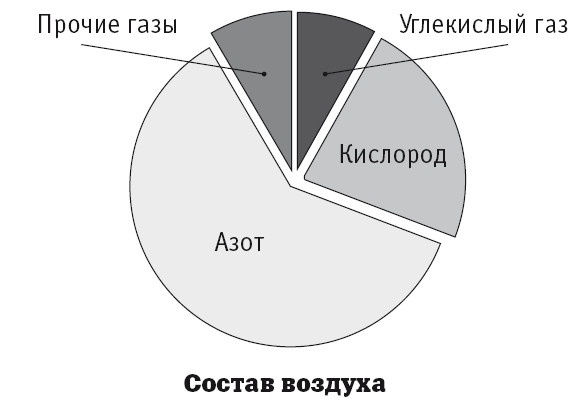 География на пальцах