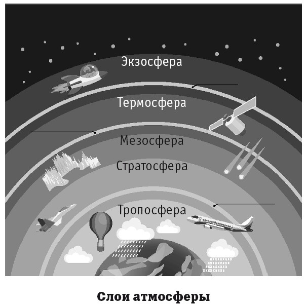 География на пальцах