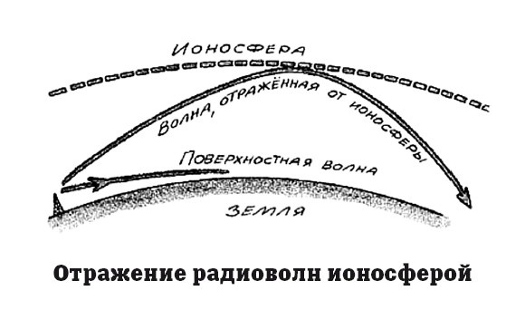 География на пальцах