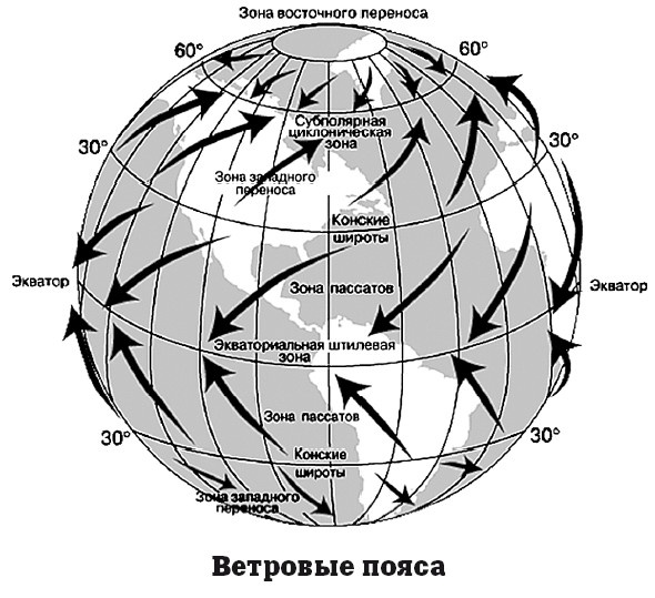 География на пальцах