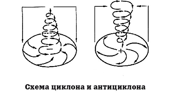 География на пальцах