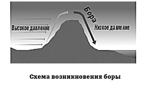 География на пальцах