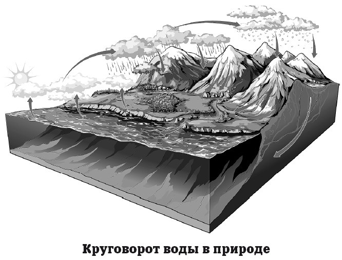 География на пальцах