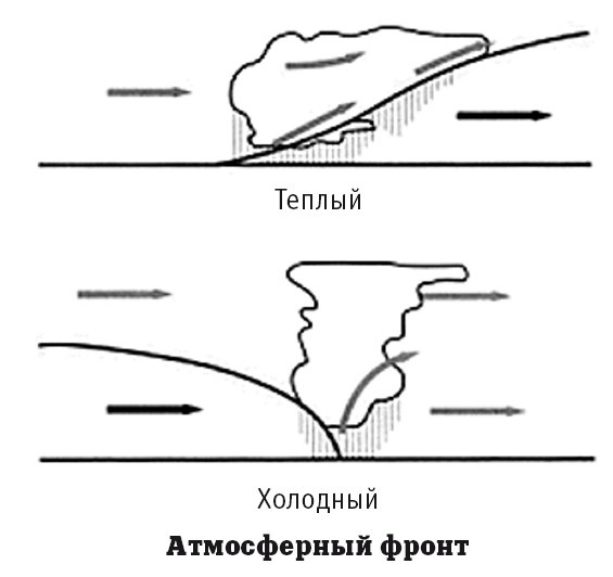 География на пальцах