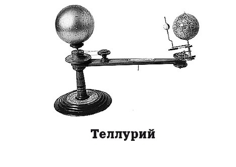 География на пальцах