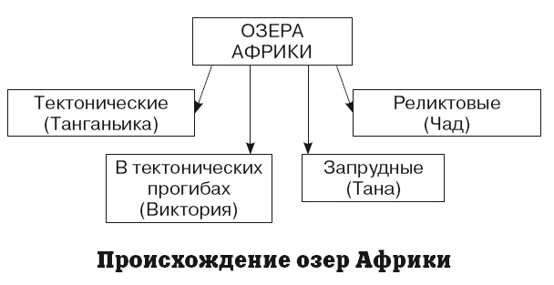 География на пальцах