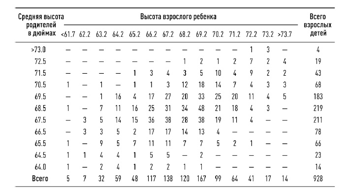 0,05. Доказательная медицина от магии до поисков бессмертия