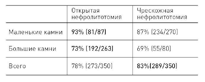 0,05. Доказательная медицина от магии до поисков бессмертия