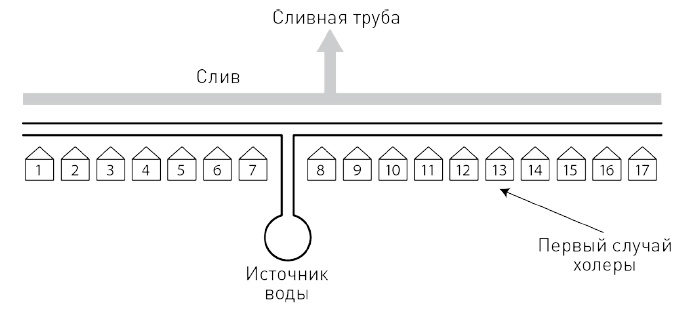 0,05. Доказательная медицина от магии до поисков бессмертия