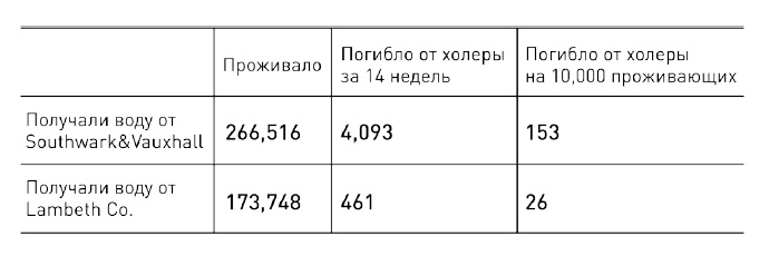 0,05. Доказательная медицина от магии до поисков бессмертия