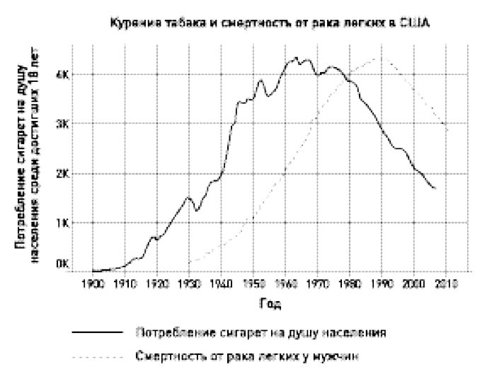 0,05. Доказательная медицина от магии до поисков бессмертия