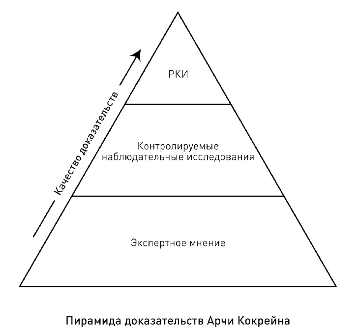 0,05. Доказательная медицина от магии до поисков бессмертия