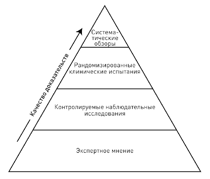 0,05. Доказательная медицина от магии до поисков бессмертия