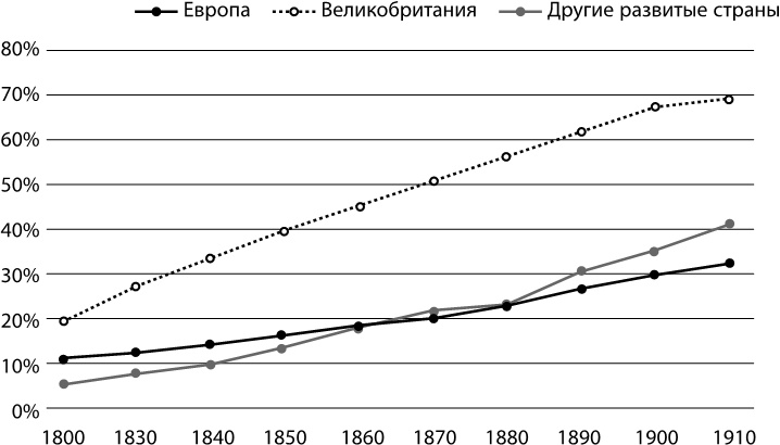 Века перемен. События, люди, явления: какому столетию досталось больше всего?