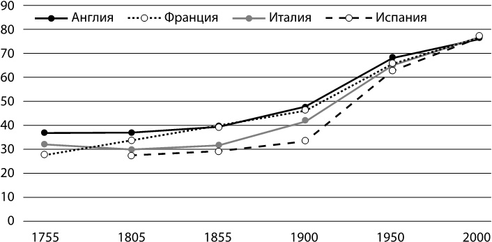 Века перемен. События, люди, явления: какому столетию досталось больше всего?