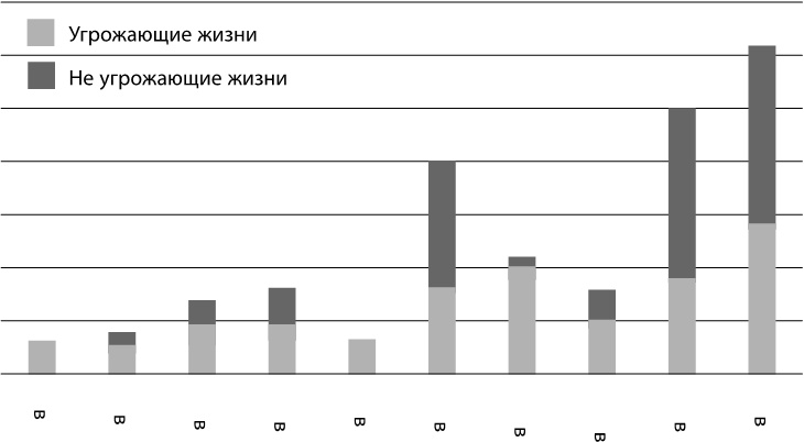 Века перемен. События, люди, явления: какому столетию досталось больше всего?