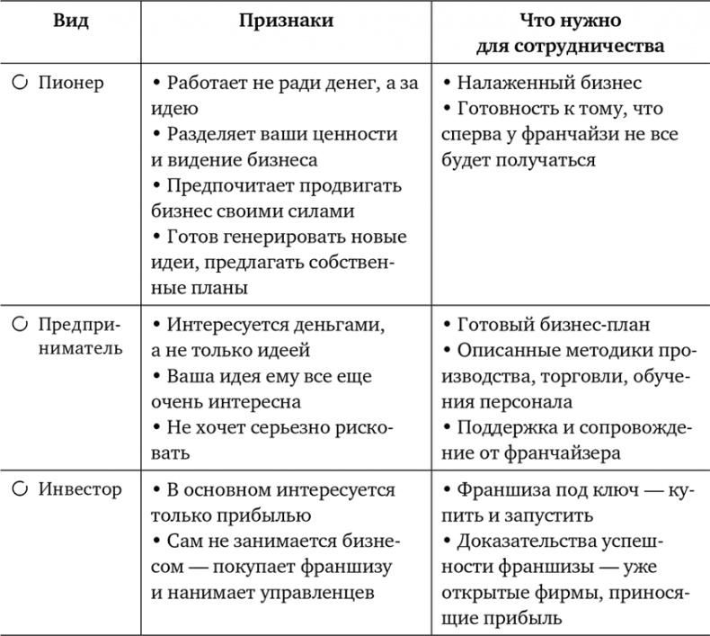 неЖЕНСКОЕ ДЕЛО. Секретный опыт успешных бизнес-леди