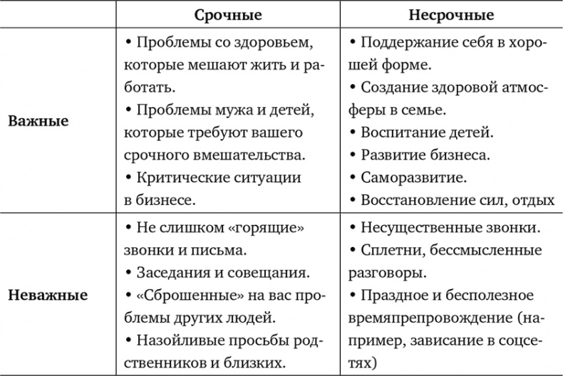 неЖЕНСКОЕ ДЕЛО. Секретный опыт успешных бизнес-леди