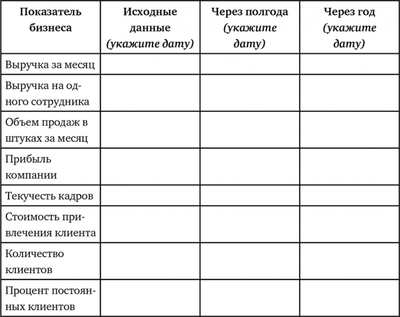 неЖЕНСКОЕ ДЕЛО. Секретный опыт успешных бизнес-леди