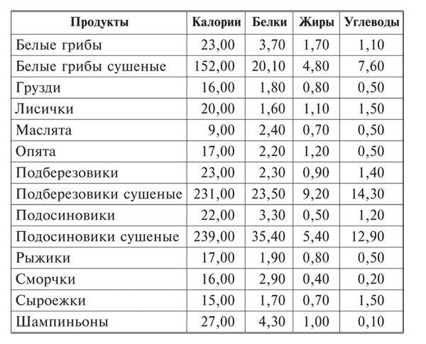 Молочный гриб. Эффективное лечение ожирения, гастрита, атеросклероза