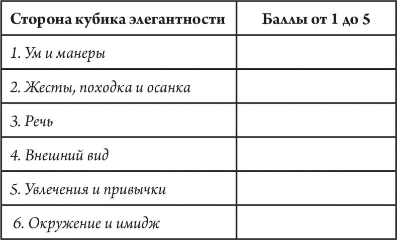 Элегантность в однушке. Этикет для женщин