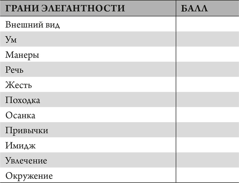 Элегантность в однушке. Этикет для женщин